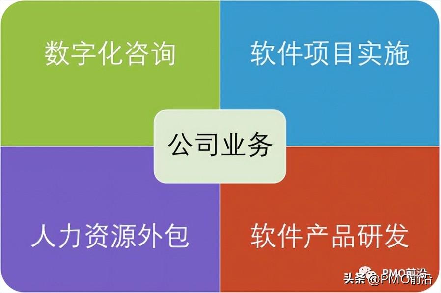從0到1搭建交付型項(xiàng)目管理體系流程（上）——聚焦金融外包服務(wù)